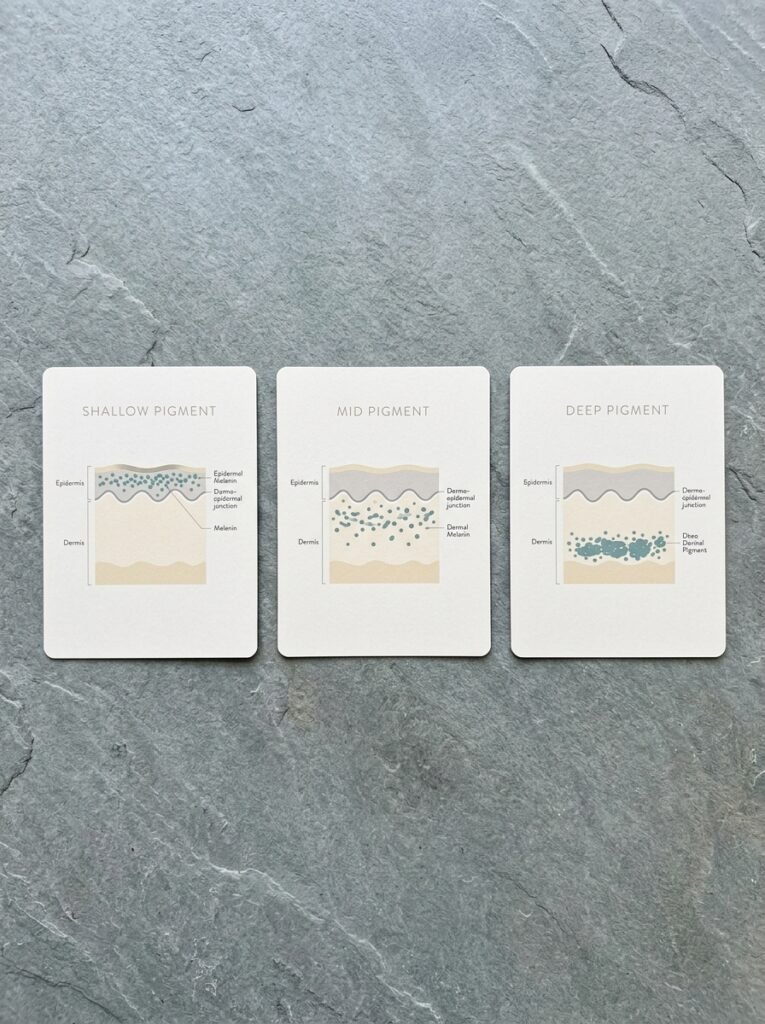 Hyperpigmentation Treatment in 2026: Dermatologist Options 2 Medical illustration cards showi… 202608221646